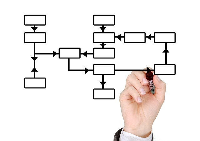 workflow diagram reflecting business process management 