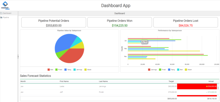 Dashboard App