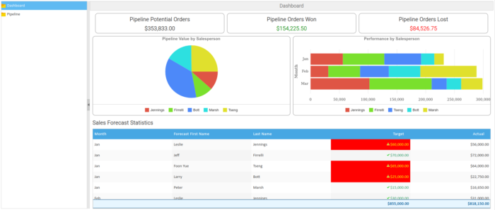 Reify dashboard starter app